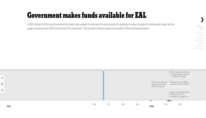history of eal funding